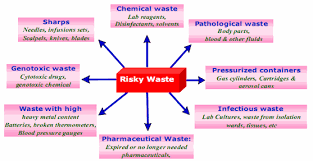 Pharmaceutical Waste Management